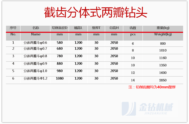 截齒分體式兩瓣鉆頭